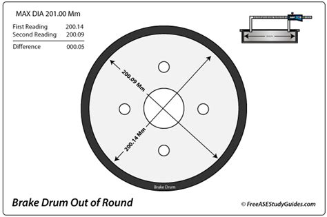 how to measure brake drum thickness|brake drum dimensions chart.